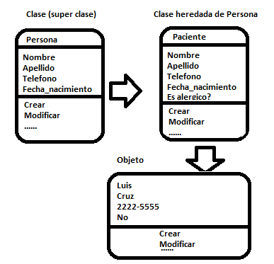 Ejemplo clase herencia y objetos (POO) en ABAP